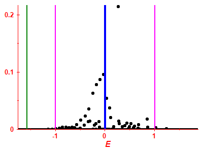 Strength function